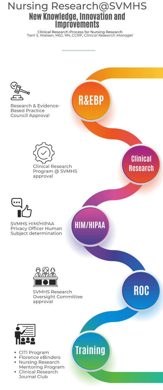 how does research help make nursing safe